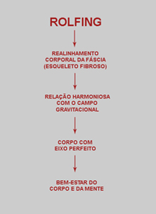 ROLFING_DIREITA